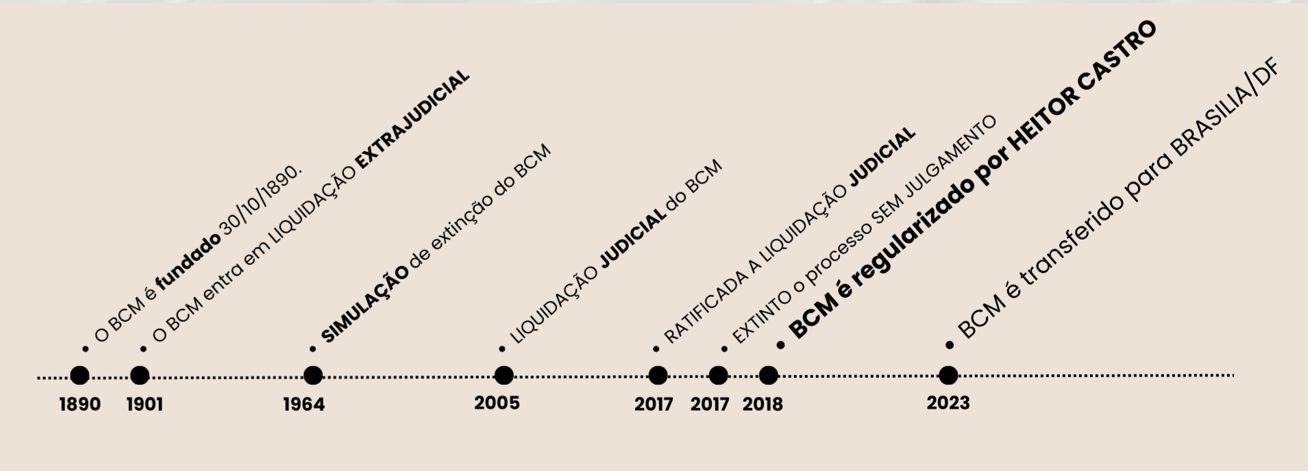 Banco de Crédito Móvel